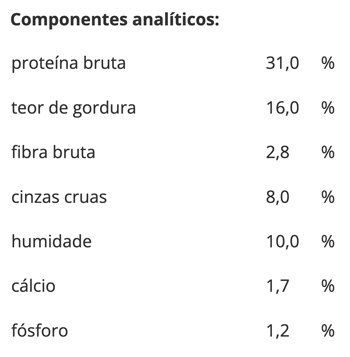 Componentes analíticos rótulo dos alimentos para animais 