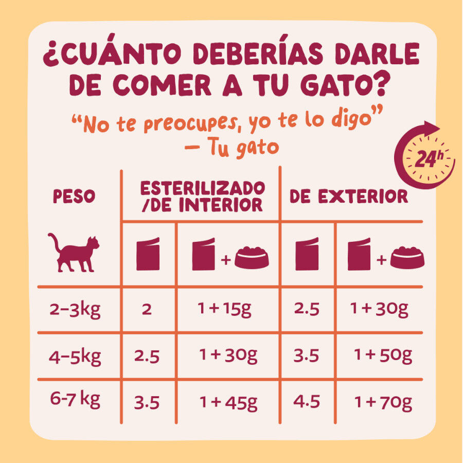 85 g Edgard & Cooper Pollo sobre en salsa para gatos, , large Imagem n&uacute;mero 7