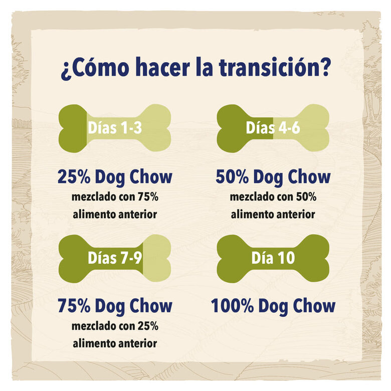 pienso_perros_dog_chow_senior_pollo_CHW12233150_M_AG23_4 Imagem número 4 Dog Chow Mature Senior Pollo pienso para perros4 Imagem número 4