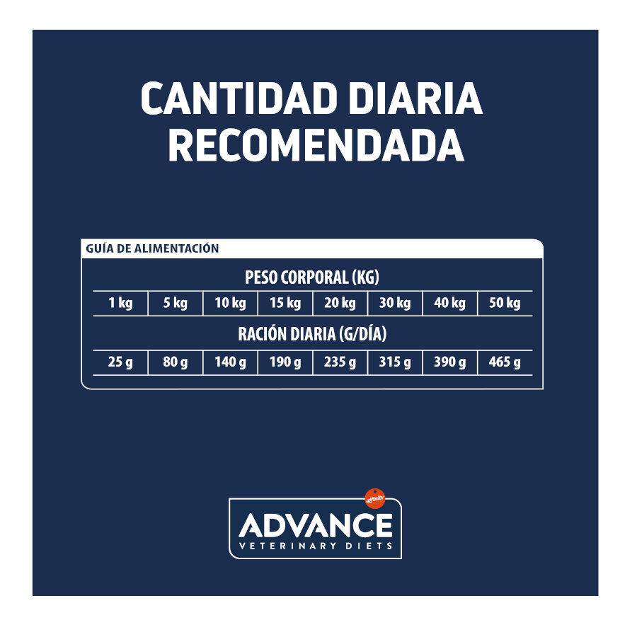 12 kg Advance Veterinary Diets Urinary ra&ccedil;&atilde;o para c&atilde;es, , large Imagem n&uacute;mero 5