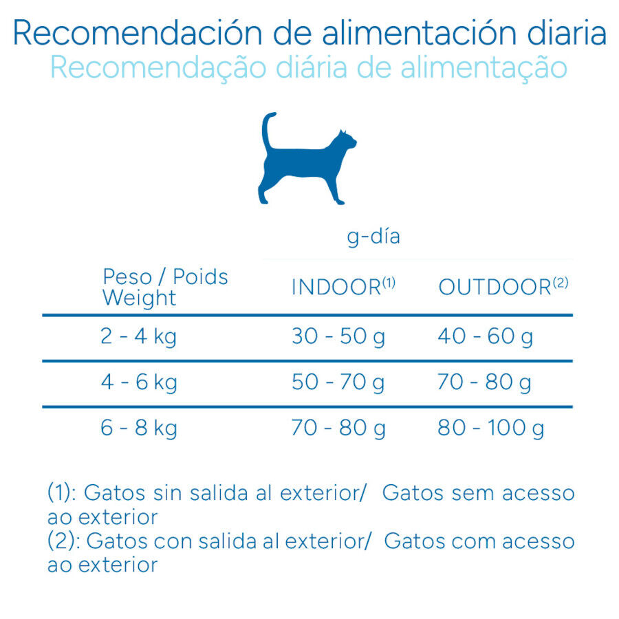 Criadores Cient&iacute;fico Adulto Esterilizado Ra&ccedil;&atilde;o de frango para gatos, , large Imagem n&uacute;mero 9