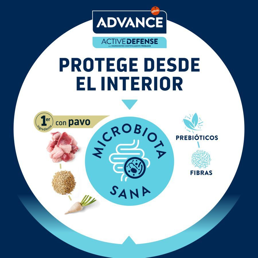 12 kg (10 + 2 kg gr&aacute;tis!) Advance Active Defense Sterilized Hairball Peru e Cevada ra&ccedil;&atilde;o para gatos, , large Imagem n&uacute;mero 6