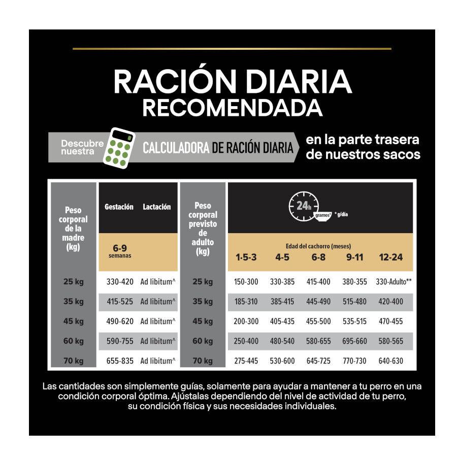 12 kg Pro Plan Puppy Large Athletic Frango ra&ccedil;&atilde;o para c&atilde;es, , large Imagem n&uacute;mero 7