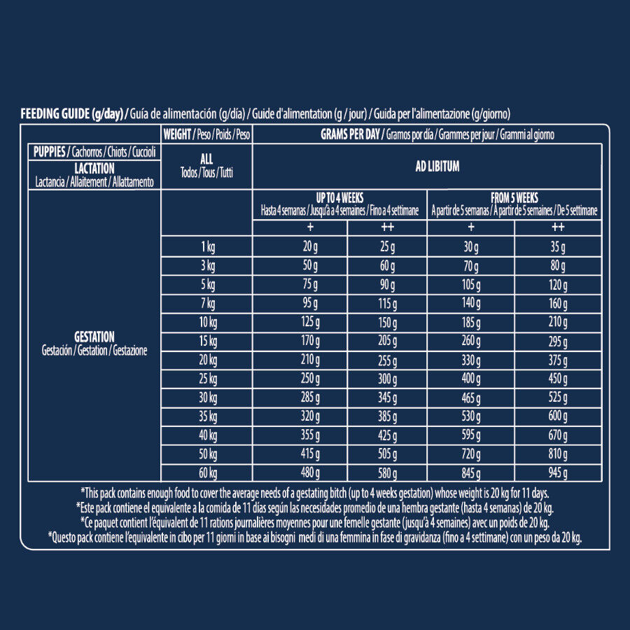 3 kg Advance Active Defense Mother e Puppy Frango e Arroz ra&ccedil;&atilde;o para c&atilde;es, , large Imagem n&uacute;mero 4