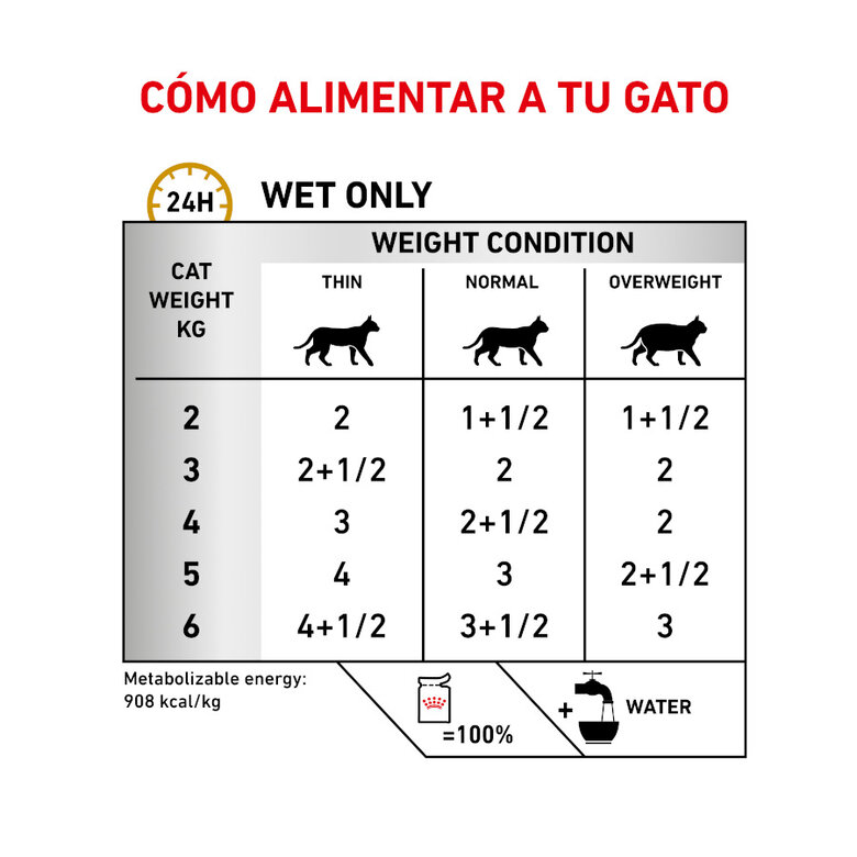 12 saquetas x 85 g Pack 12 Saquetas Royal Canin Veterinary Diet Feline Urinary S/O 85 g,  Imagem número 3 12 saquetas x 85 g Pack 12 Saquetas Royal Canin Veterinary Diet Feline Urinary S/O 85 g, , large Imagem número 3