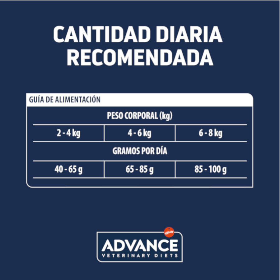 1.25 kg Advance Veterinary Diets Hypoallergenic ra&ccedil;&atilde;o para gatos, , large Imagem n&uacute;mero 5