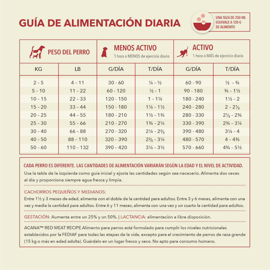 11.4 kg Acana Red Meat ra&ccedil;&atilde;o para c&atilde;es, , large Imagem n&uacute;mero 7