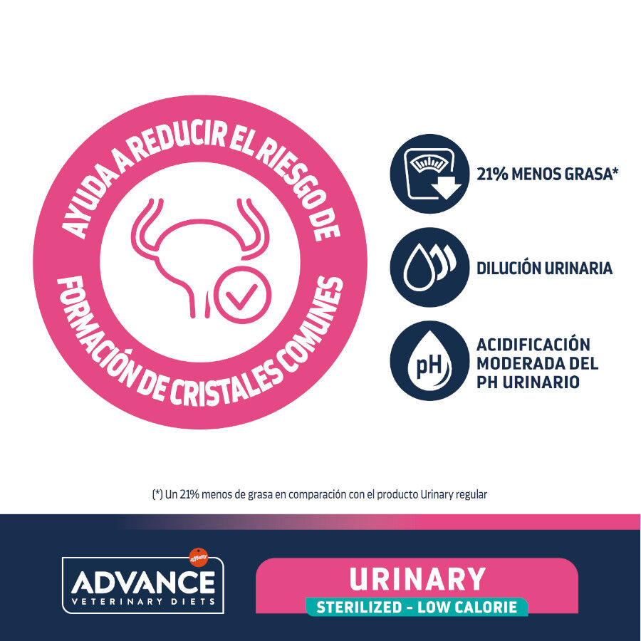 2 x 7.5 kg Advance Veterinary Diets Feline Urinary Sterilized Low Calorie Pack poupan&ccedil;a!, , large Imagem n&uacute;mero 3