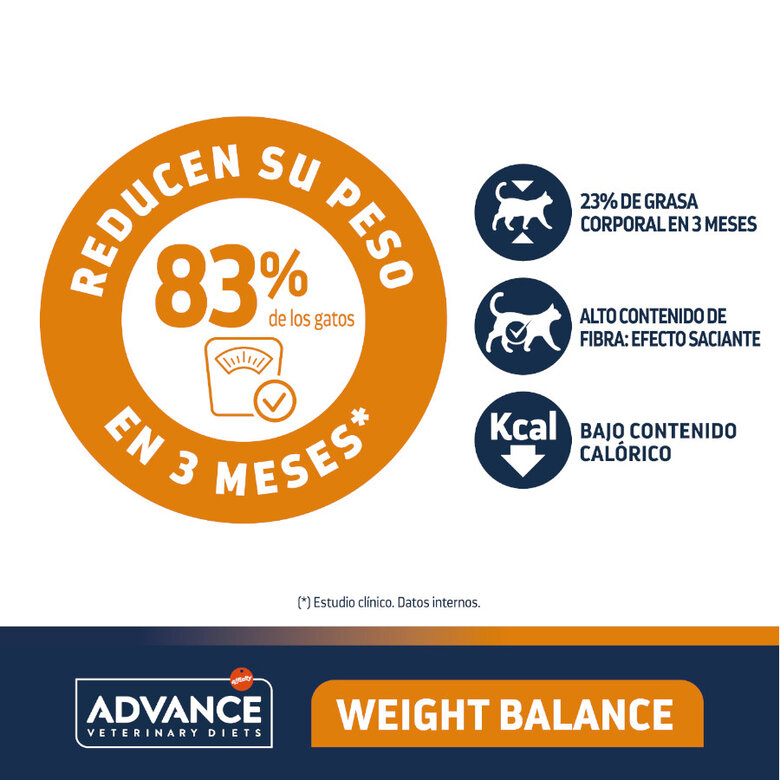 8 kg Advance Veterinary Diets Weight Balance ração para gatos,  Imagem número 3 8 kg Advance Veterinary Diets Weight Balance ração para gatos, , large Imagem número 3
