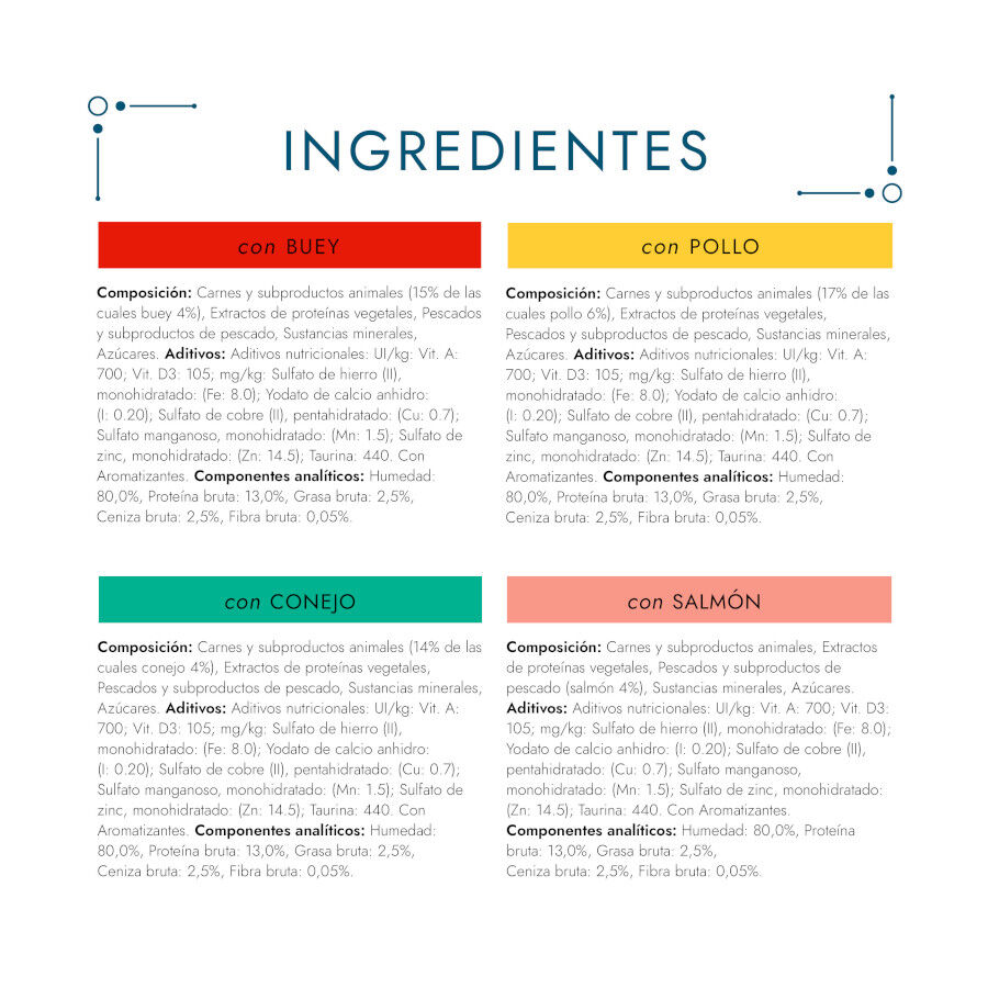 60 uds. de 85 g Gourmet Perle Alimento h&uacute;mido de coelho, vaca, frango e salm&atilde;o  em saquetas para gatos, , large Imagem n&uacute;mero 4