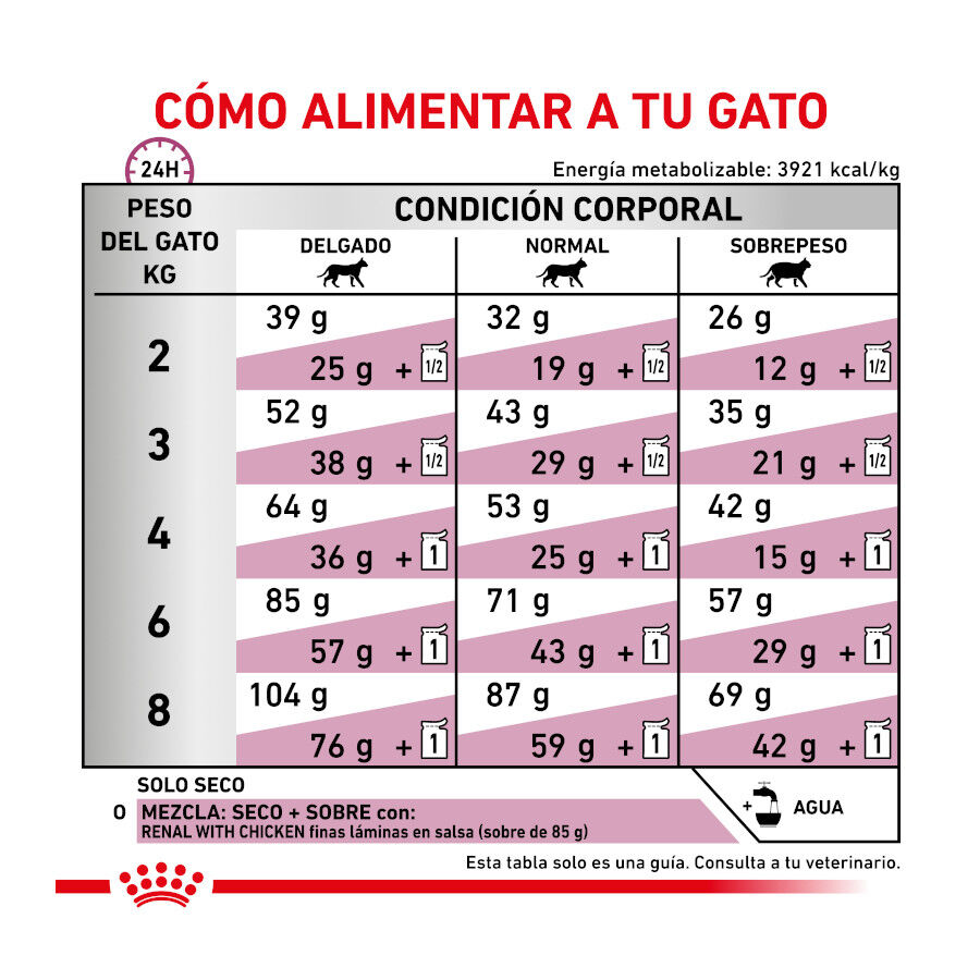 4 kg Royal Canin Veterinary Renal ra&ccedil;&atilde;o para gatos , , large Imagem n&uacute;mero 9