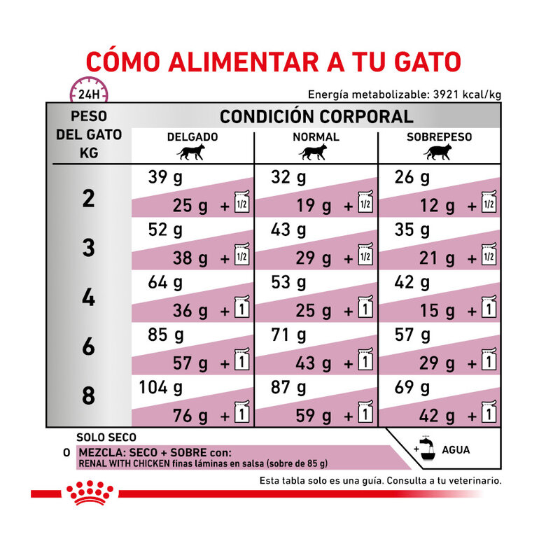4 kg Royal Canin Veterinary Renal ração para gatos ,  Imagem número 9 4 kg Royal Canin Veterinary Renal ração para gatos , , large Imagem número 9