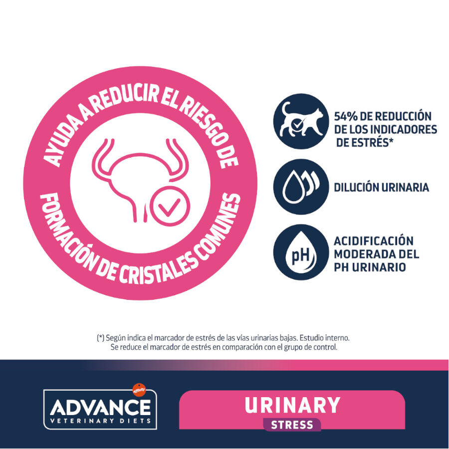 2 x 1.25 kg Advance Veterinary Diets Feline Urinary Sterilized Stress Pack poupan&ccedil;a!, , large Imagem n&uacute;mero 3