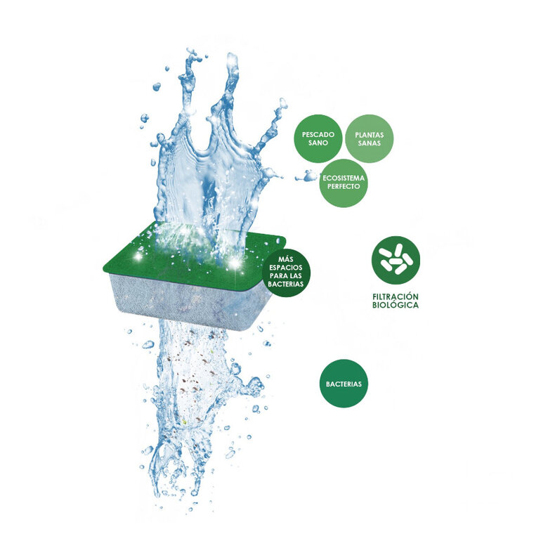 Ciano Bio Bact S filtro de cartucho de substituição para aquários,  Imagem número 2 Ciano Bio Bact S filtro de cartucho de substituição para aquários, , large Imagem número 2