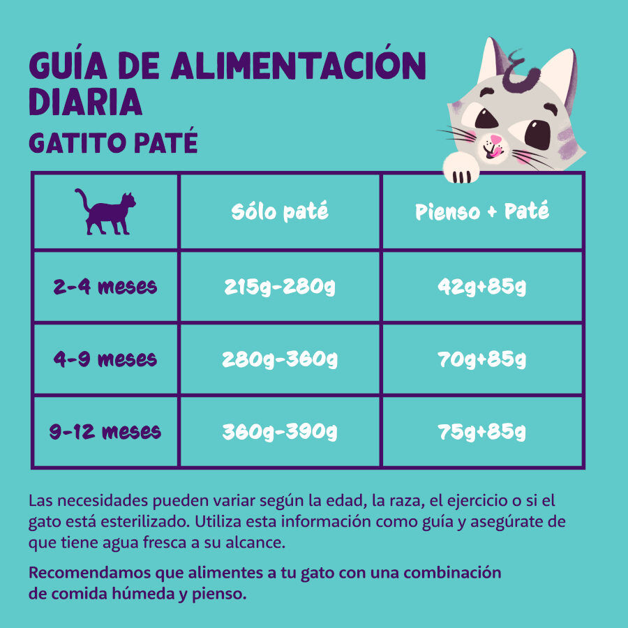 85 g Edgard y Cooper Kitten Bacalhau e Frango em Pat&ecirc; terrina, , large Imagem n&uacute;mero 4