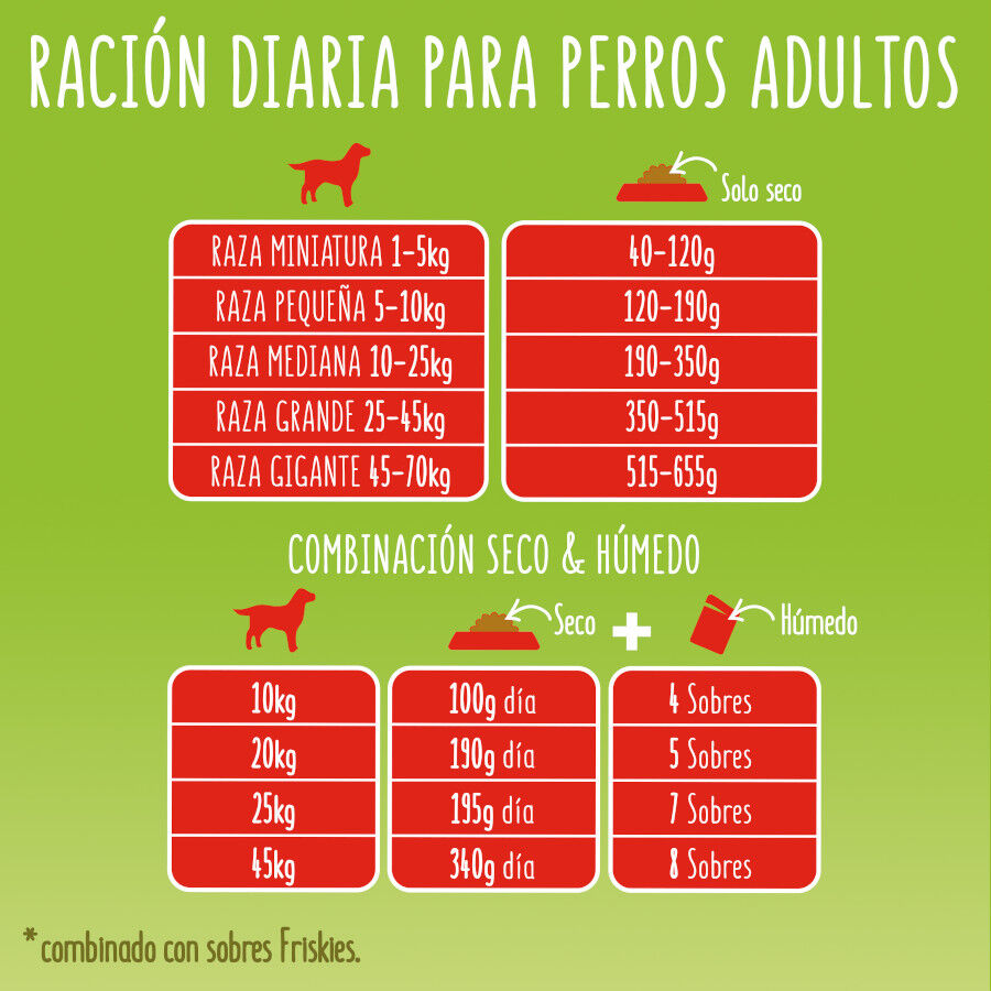 15 kg Friskies Active Ra&ccedil;&atilde;o para c&atilde;es, , large Imagem n&uacute;mero 8