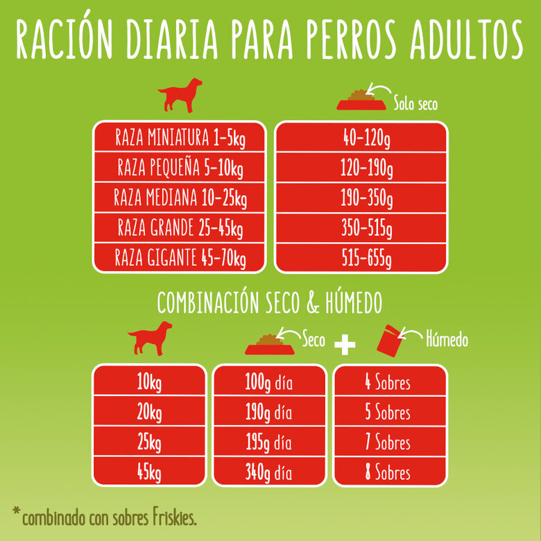 18 kg Friskies Active Ração para cães,  Imagem número 8 18 kg Friskies Active Ração para cães, , large Imagem número 8