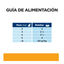 12 saquetas x 85 g Hill's Prescription Diet Urinary Care Frango saqueta para gatos, , large Indicador imagem n&uacute;mero 5