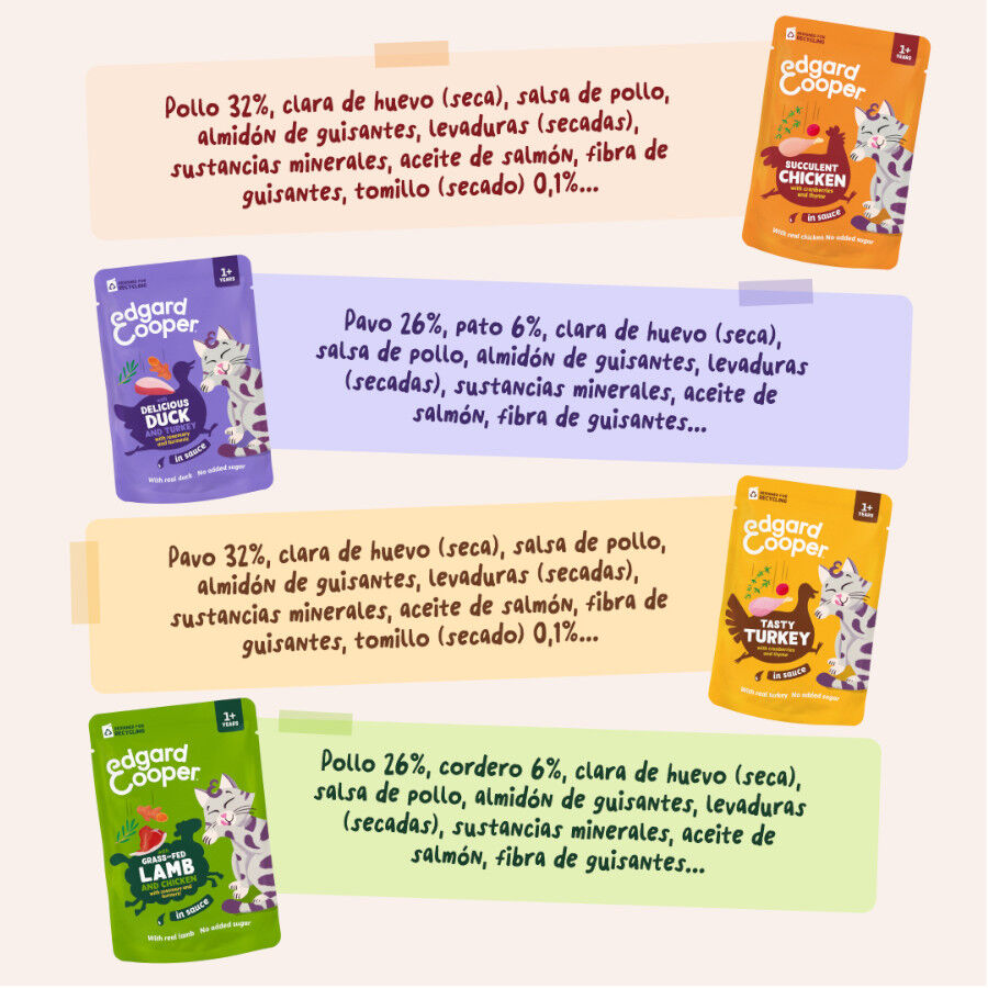 12 x 85 g Edgard & Cooper Feasts from the farm em molho em saqueta para gatos, , large Imagem n&uacute;mero 7