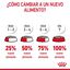 10 kg Royal Canin Appetite Control Care ração para gatos , , large Indicador imagem número 4