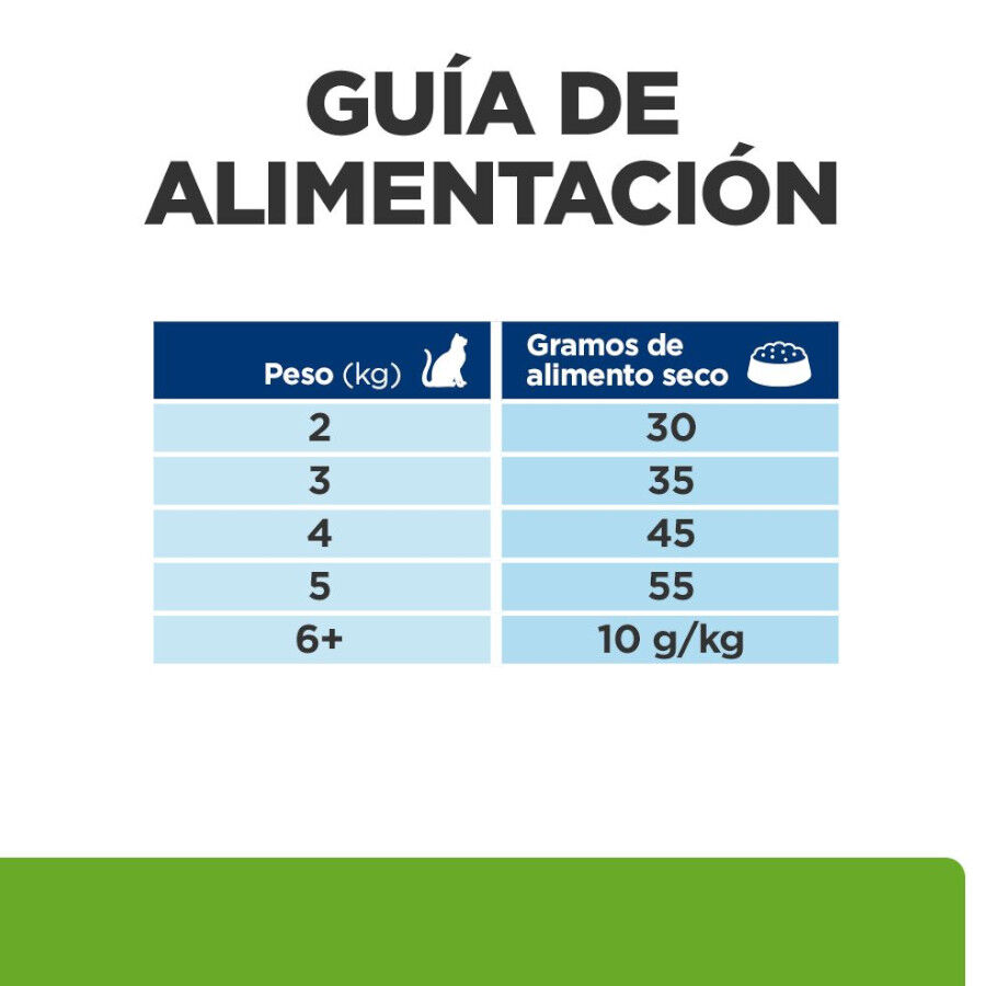 1.5 kg Hill's Prescription Diet Metabolic ra&ccedil;&atilde;o para gatos, , large Imagem n&uacute;mero 15