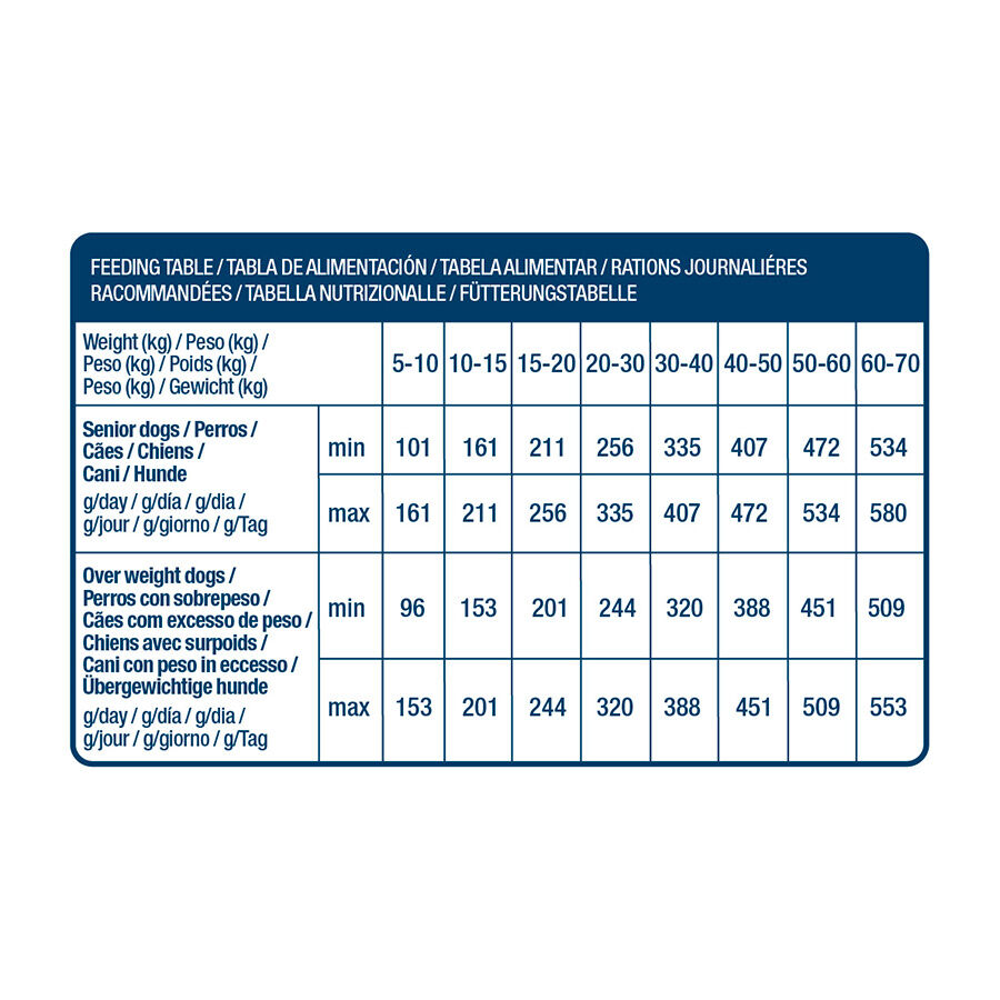 12 kg Nath Adult Medium Maxi Weight Control Frango ra&ccedil;&atilde;o para c&atilde;es , , large Imagem n&uacute;mero 4