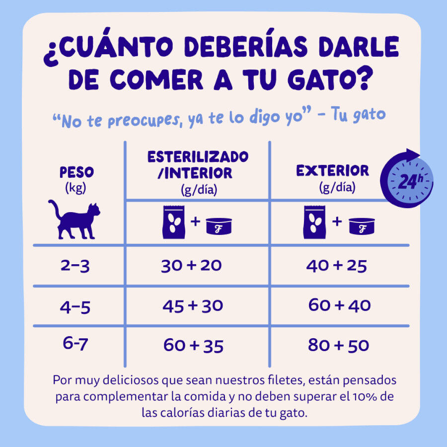 70 g Edgard & Cooper Alimento h&uacute;mido de atum e frango em lata para gatos, , large Imagem n&uacute;mero 7