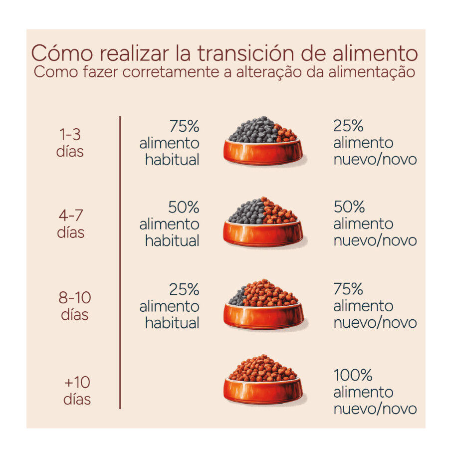 10 kg Criadores Monoproteico Adulto Ra&ccedil;&atilde;o de cordeiro para c&atilde;es, , large Imagem n&uacute;mero 11