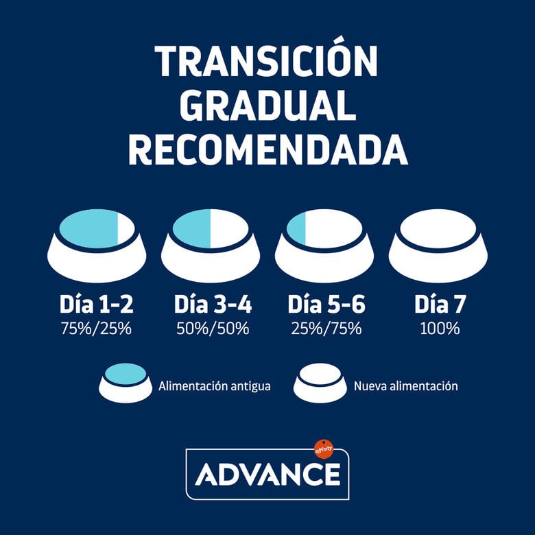 comida_gatos_advance_affinity_junior_sterilized_ADV500823_M_AB24_5 Imagem número 5 Advance Junior Sterilized pienso para gatos4 Imagem número 5