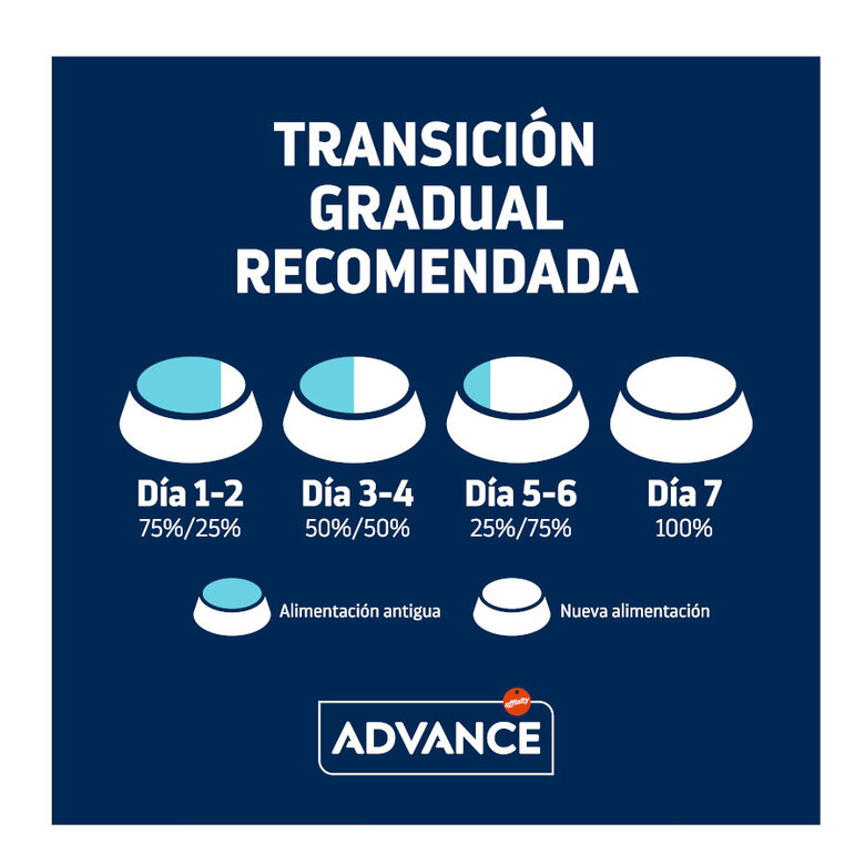 1.5 kg Advance Active Defense Sterilized +10 frango e cevada ração para gatos,  Imagem número 5 1.5 kg Advance Active Defense Sterilized +10 frango e cevada ração para gatos, , large Imagem número 5