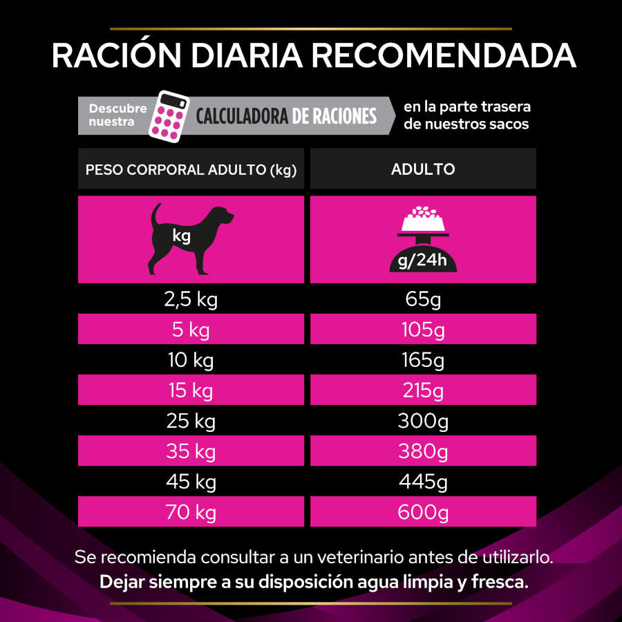 12 kg Pro Plan Veterinary Diets Urinary UR ra&ccedil;&atilde;o para c&atilde;es, , large Imagem n&uacute;mero 5