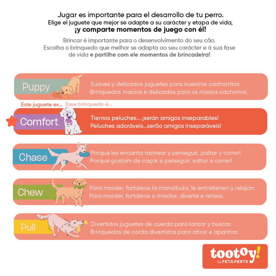 Tootoy! Comfort Peluche Coelho para c&atilde;es, , large Imagem n&uacute;mero 7