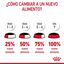 85 g Royal Canin Nutrition Appetite Control Care geleia para gatos, , large Indicador imagem número 7