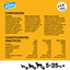 Pedigree Rodeo Snacks Sabores Mistos para Cães - Mega Box, , large Indicador imagem número 3