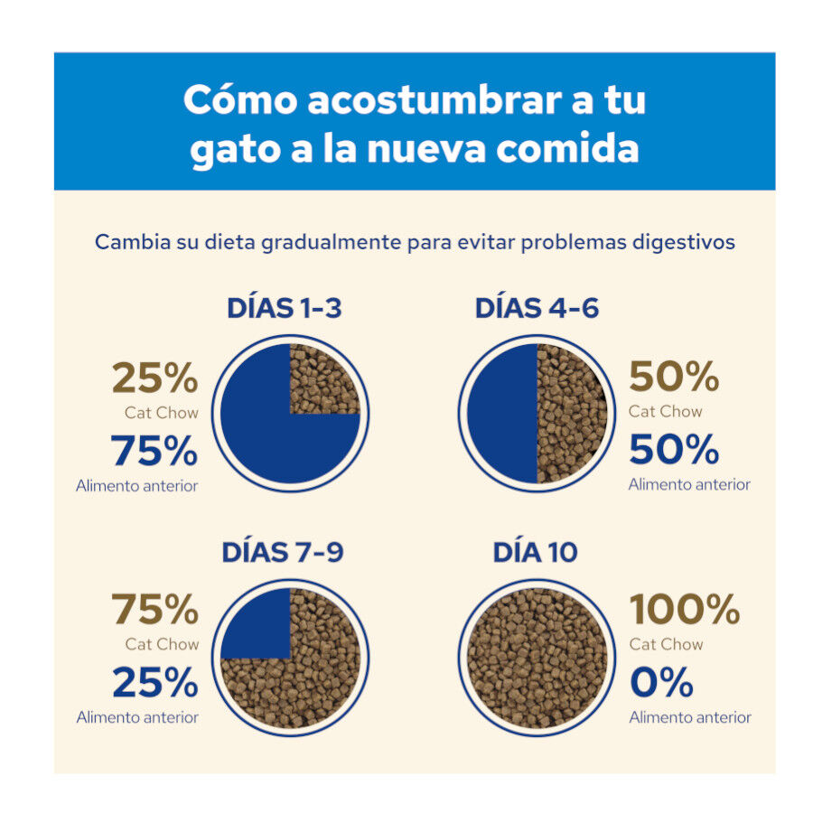 15 kg Cat Chow 3 em 1 Peru ra&ccedil;&atilde;o para gatos, , large Imagem n&uacute;mero 6