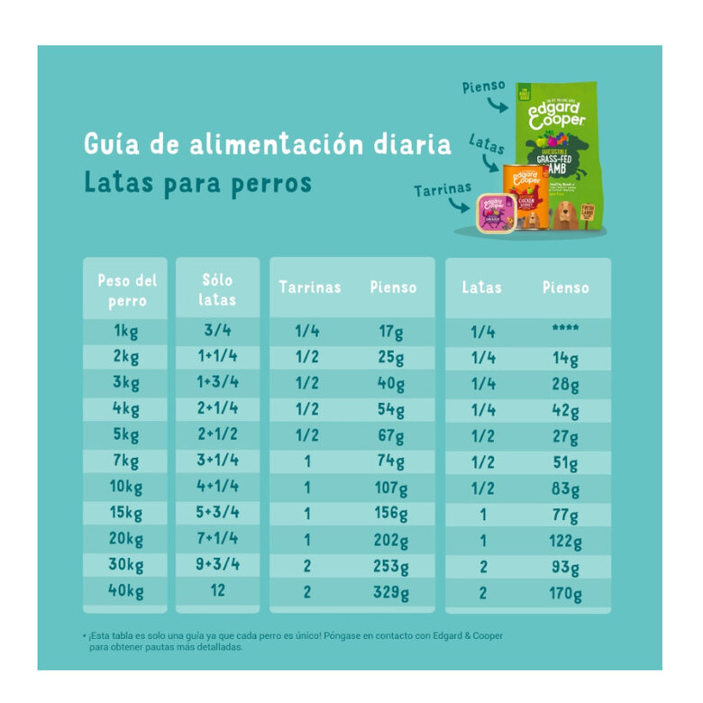 400 g Edgard y Cooper Grain Free salmão e peru latas para cães,  Imagem número 3 400 g Edgard y Cooper Grain Free salmão e peru latas para cães, , large Imagem número 3