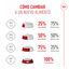 3 kg Royal Canin X-Small Puppy ração para cães, , large Indicador imagem número 10