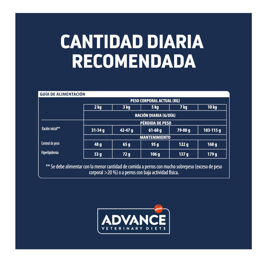 1.5 kg Advance Veterinary Diets Mini Weight Balance Aves ra&ccedil;&atilde;o para c&atilde;es, , large Imagem n&uacute;mero 4