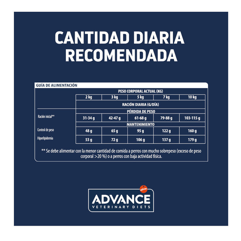 3 kg Advance Veterinary Diets Mini Weight Balance Aves ração para cães,  Imagem número 4 3 kg Advance Veterinary Diets Mini Weight Balance Aves ração para cães, , large Imagem número 4