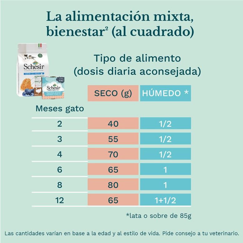 85 g Schesir Kitten Atum com Aloé lata para gatos,  Imagem número 6 85 g Schesir Kitten Atum com Aloé lata para gatos, , large Imagem número 6