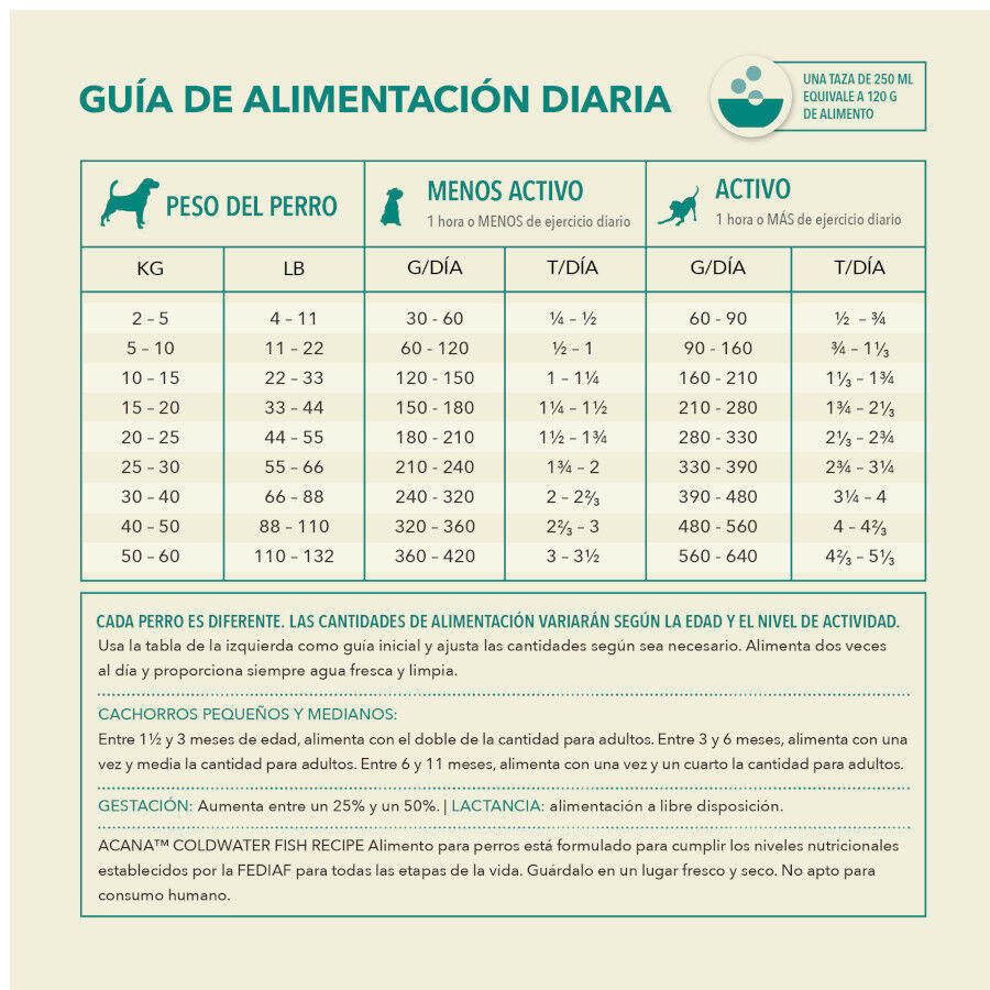 11.4 kg Acana Coldwater Fish ra&ccedil;&atilde;o para c&atilde;es, , large Imagem n&uacute;mero 7