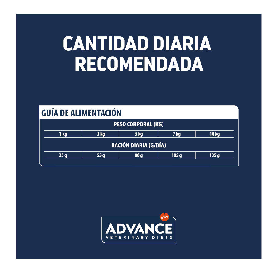 1.5 kg Advance Veterinary Diets Mini Atopic Truta ra&ccedil;&atilde;o para c&atilde;es, , large Imagem n&uacute;mero 5