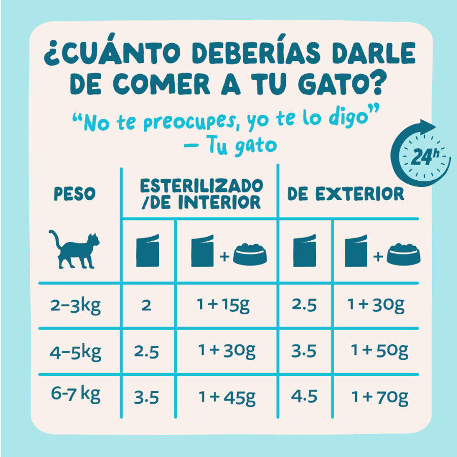 85 g Edgard & Cooper Comida h&uacute;mida de atum e frango em molho em saquetas para gatos, , large Imagem n&uacute;mero 7