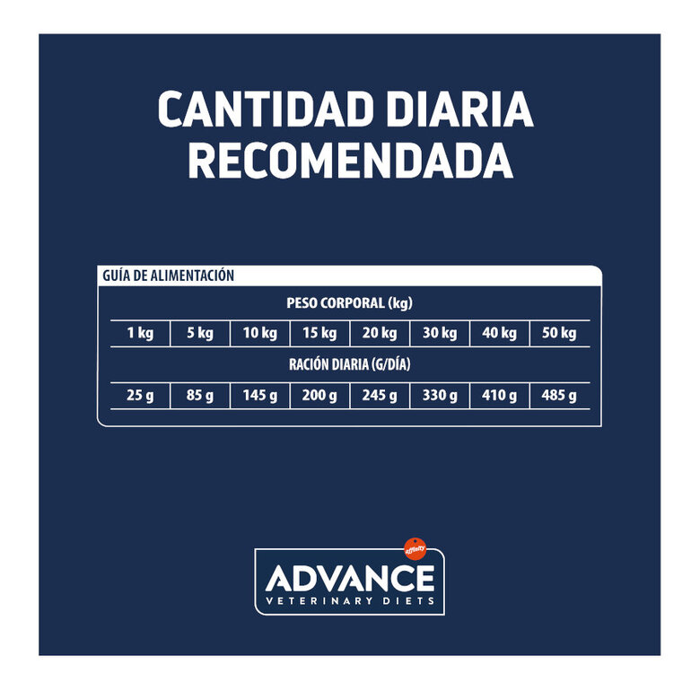 10 kg Advance Veterinary Diets Hypoallergenic ração para cães,  Imagem número 5 10 kg Advance Veterinary Diets Hypoallergenic ração para cães, , large Imagem número 5