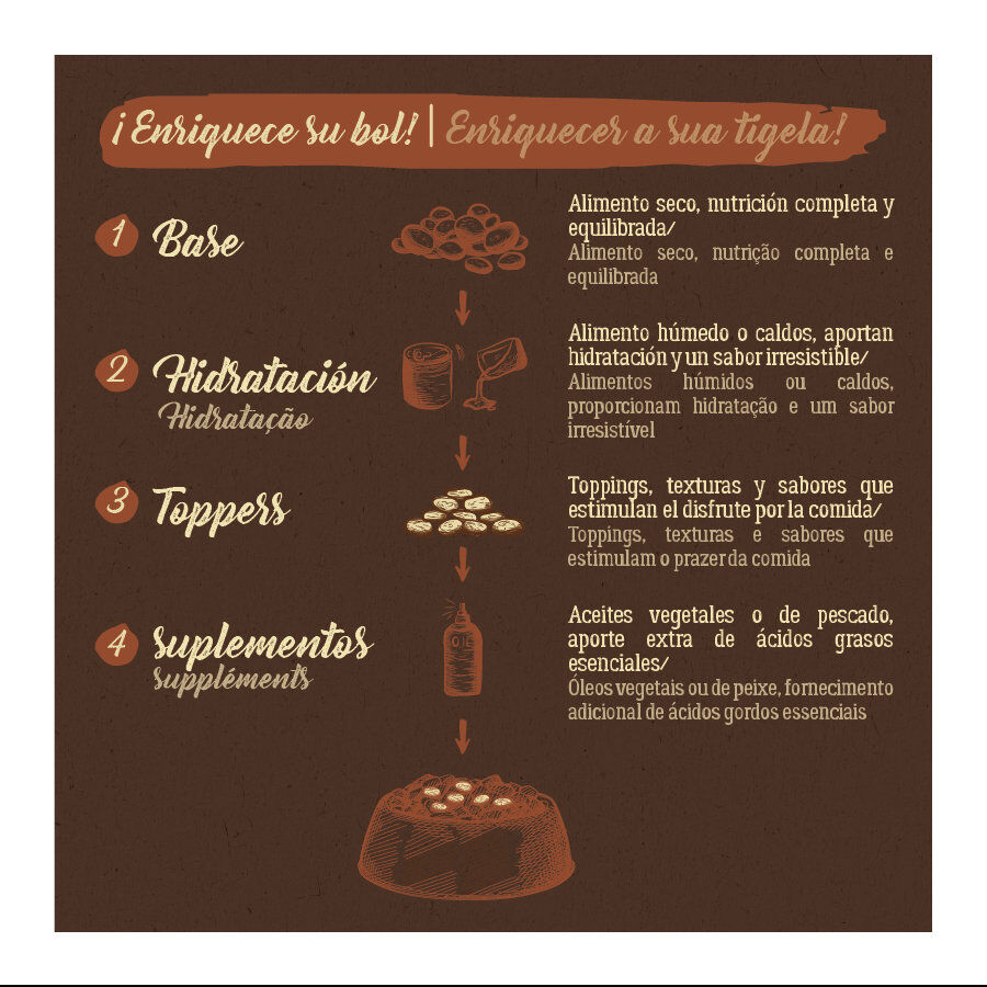 12 kg True Origins Adult Pure Frango No Grain ra&ccedil;&atilde;o para c&atilde;es, , large Imagem n&uacute;mero 7