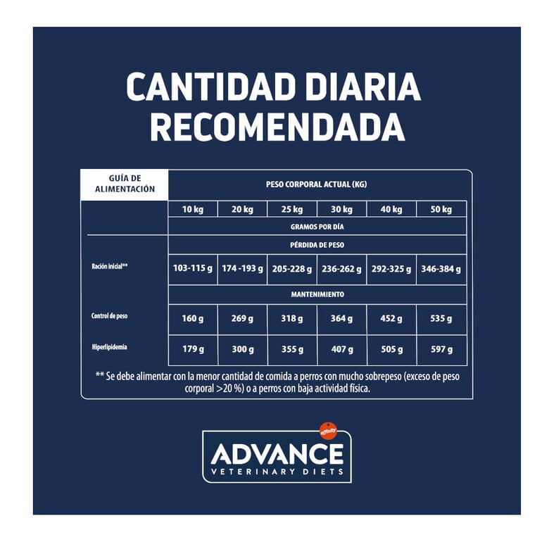 12 kg Advance Veterinary Diets Medium Maxi Weight Balance Aves ração para cães,  Imagem número 5 12 kg Advance Veterinary Diets Medium Maxi Weight Balance Aves ração para cães, , large Imagem número 5