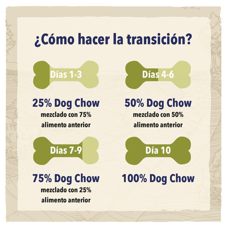 pienso_perros_dog_chow_adult_light_pavo_CHW12233149_M_AG23_4 Imagem número 4 Dog Chow Light Pavo pienso para perros4 Imagem número 4