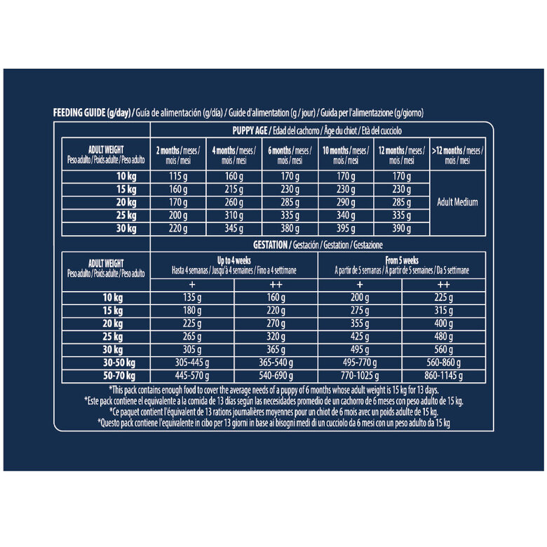 12 kg Advance Active Defense Medium Puppy Frango e Arroz ração para cães,  Imagem número 4 12 kg Advance Active Defense Medium Puppy Frango e Arroz ração para cães, , large Imagem número 4