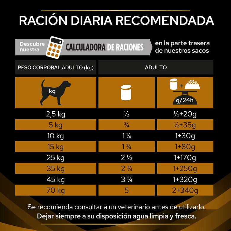 400 g Pro Plan Veterinary Diets Renal latas para cães,  Imagem número 5 400 g Pro Plan Veterinary Diets Renal latas para cães, , large Imagem número 5
