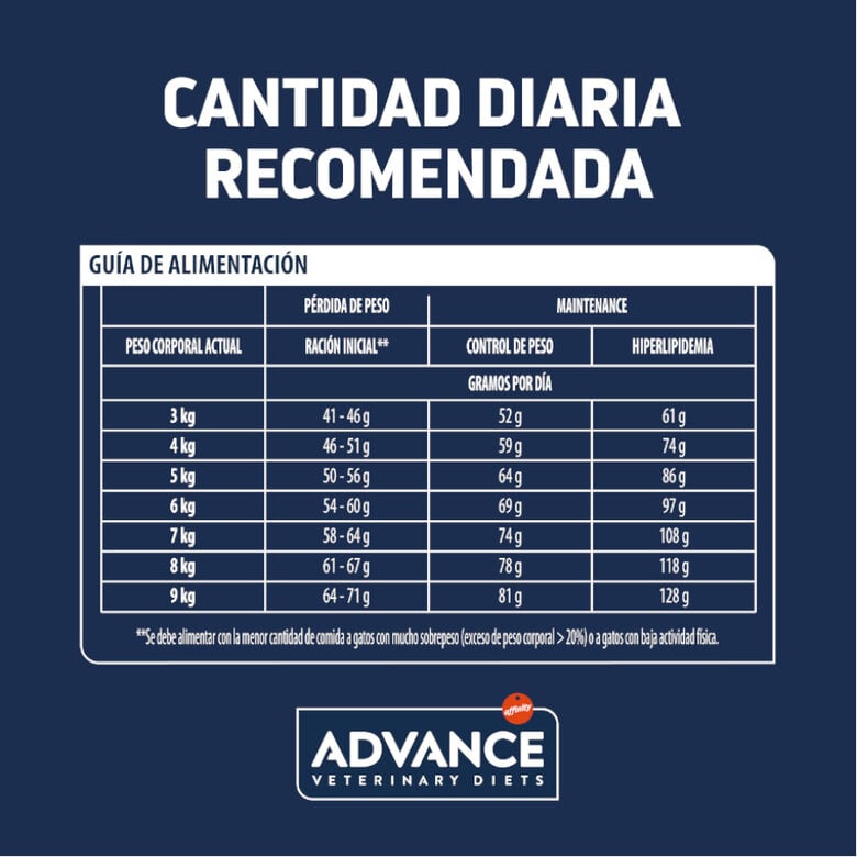 8 kg Advance Veterinary Diets Weight Balance ração para gatos,  Imagem número 5 8 kg Advance Veterinary Diets Weight Balance ração para gatos, , large Imagem número 5